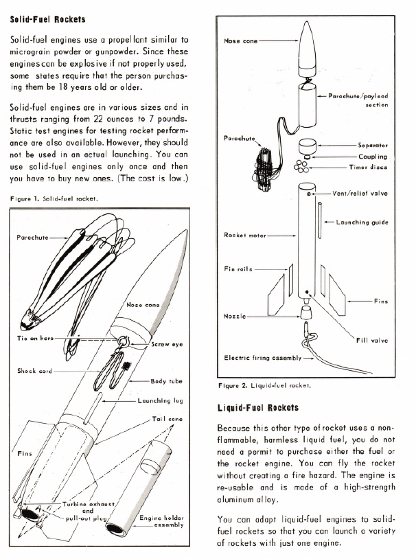 Solid-Fuel Rockets