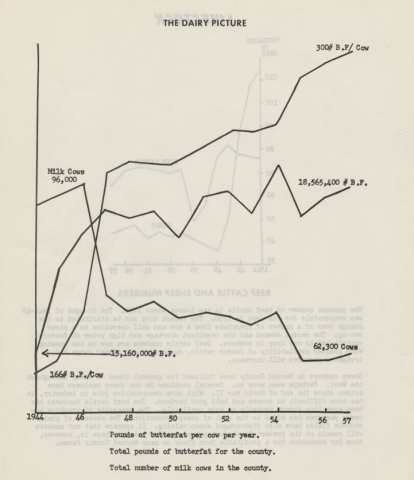  "The Dairy Picture." Agricultural Resources and Trends in Merced County: Annual Report 1958. 
